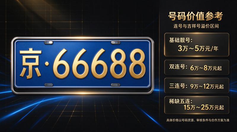 租赁合同风险