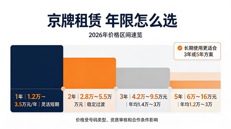 政策影响分析